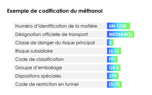 Transport de matière dangereuses. Connaissez-vous l’ADR ?